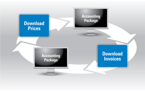 The Integration Model